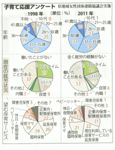 静岡新聞によるアンケート紹介