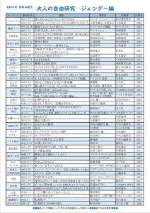 2207-8tenjilist