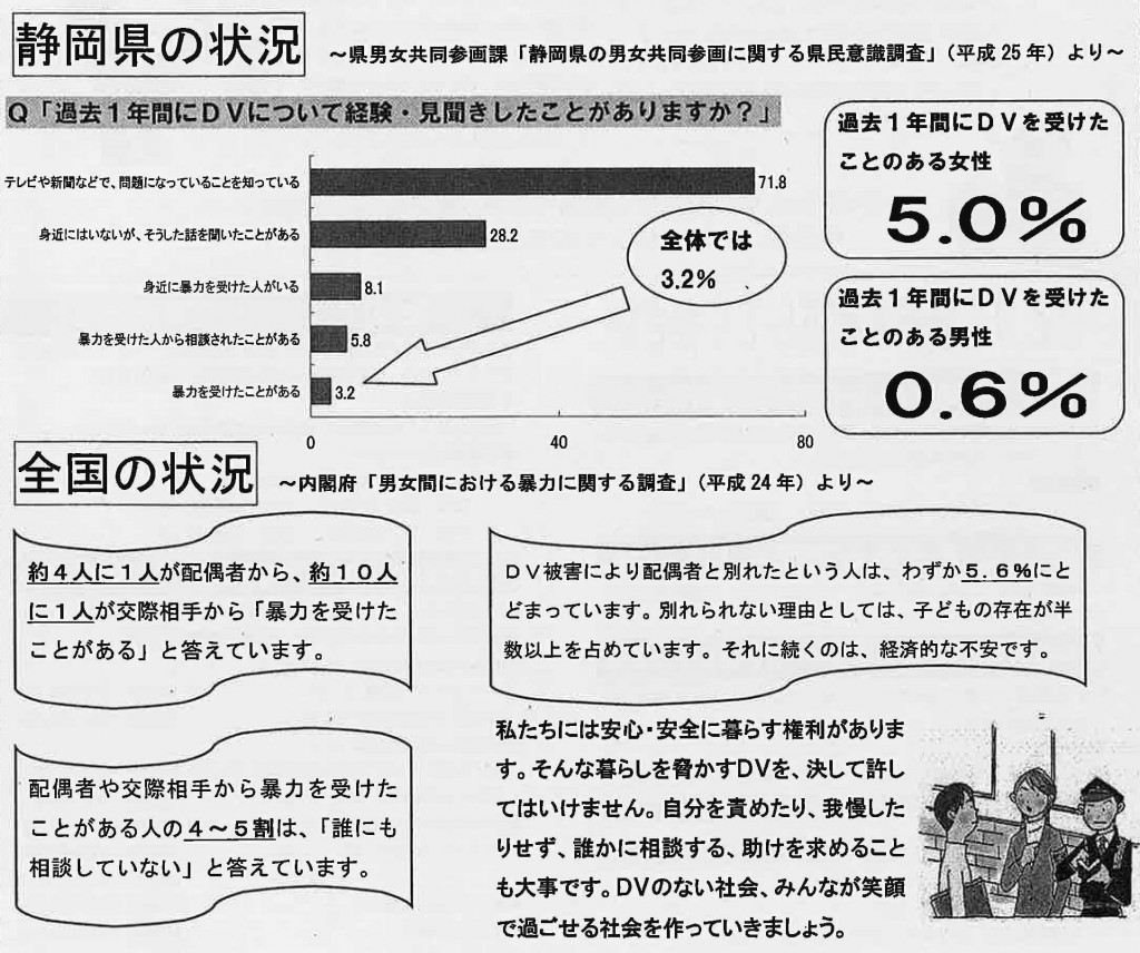 静岡県の状況