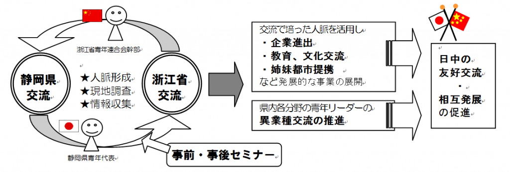 日中青年代表交流