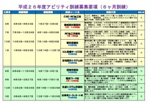 ポリテクセンター静岡