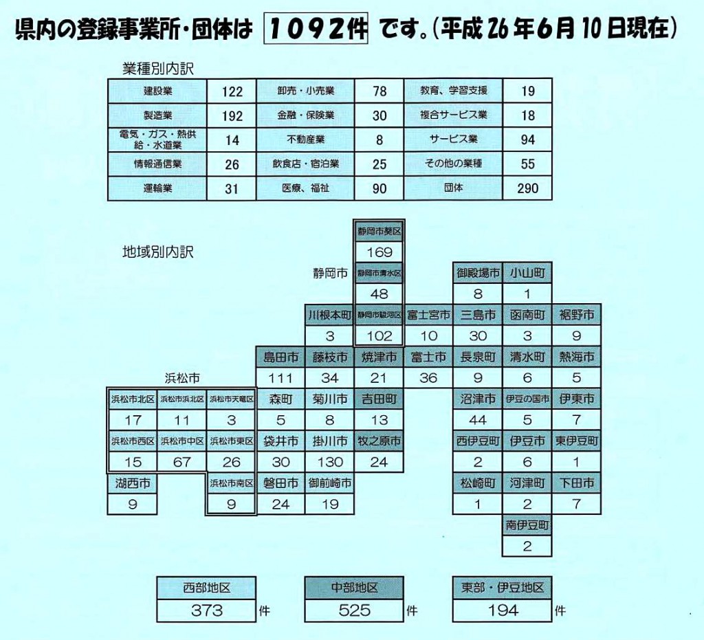 登録事業所・団体