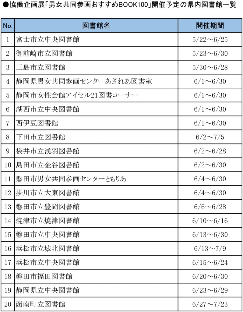 H27参画週間：協働企画実施図書館一覧