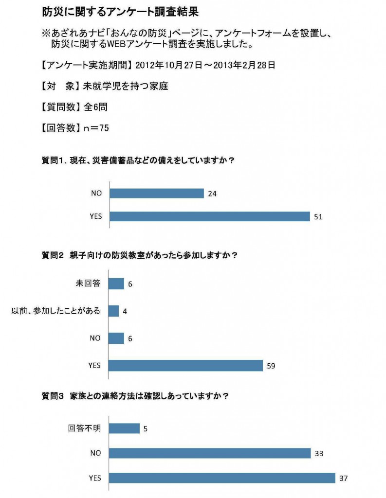 防災に関するアンケート結果まとめ0328_ページ_1