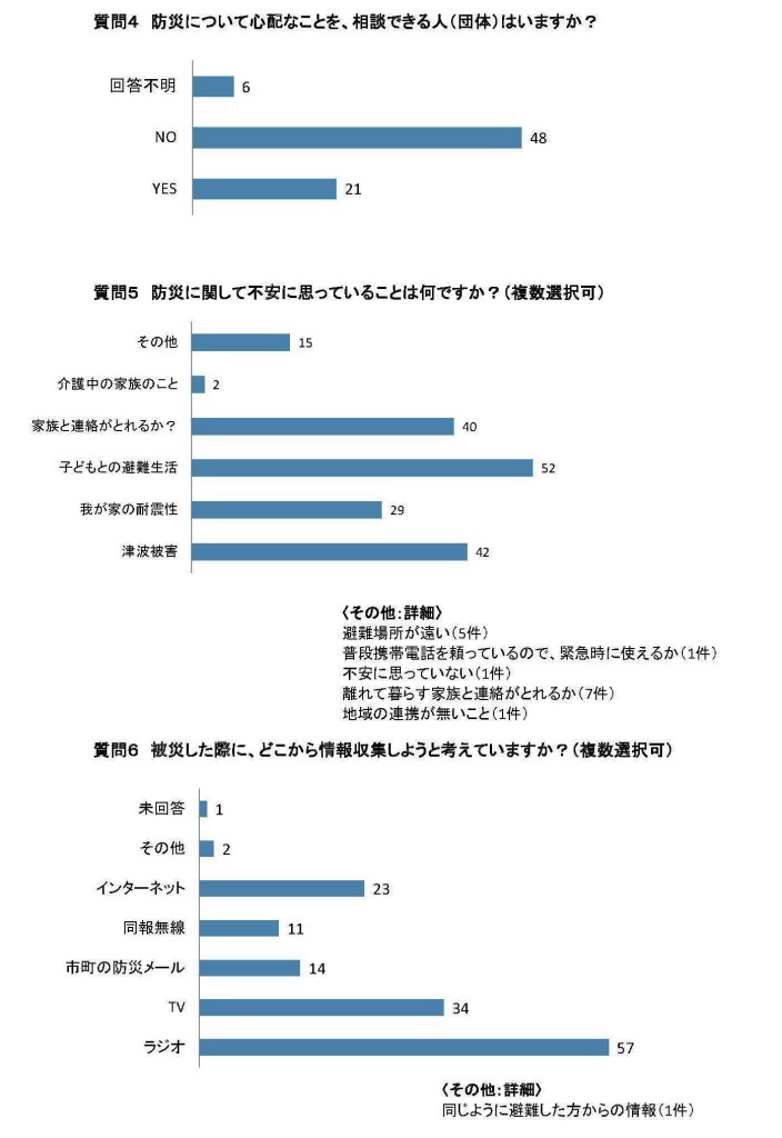 防災に関するアンケート結果まとめ0328_ページ_2