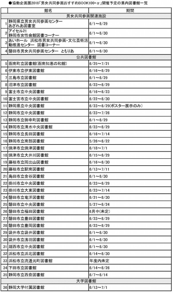 協働企画2016開催館一覧