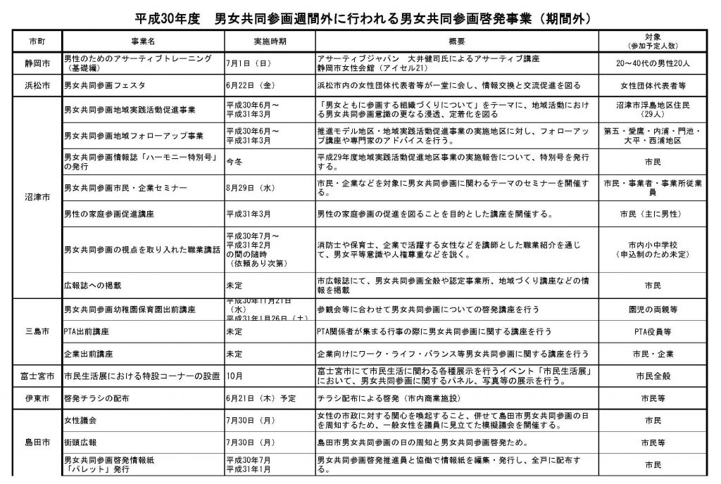 平成30年度　男女共同参画週間外に行われる男女共同参画啓発事業1