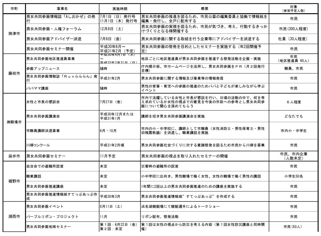 平成30年度　男女共同参画週間外に行われる男女共同参画啓発事業_3