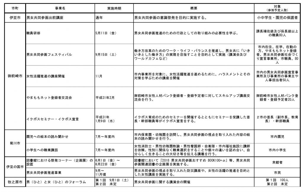 平成30年度　男女共同参画週間外に行われる男女共同参画啓発事業_4