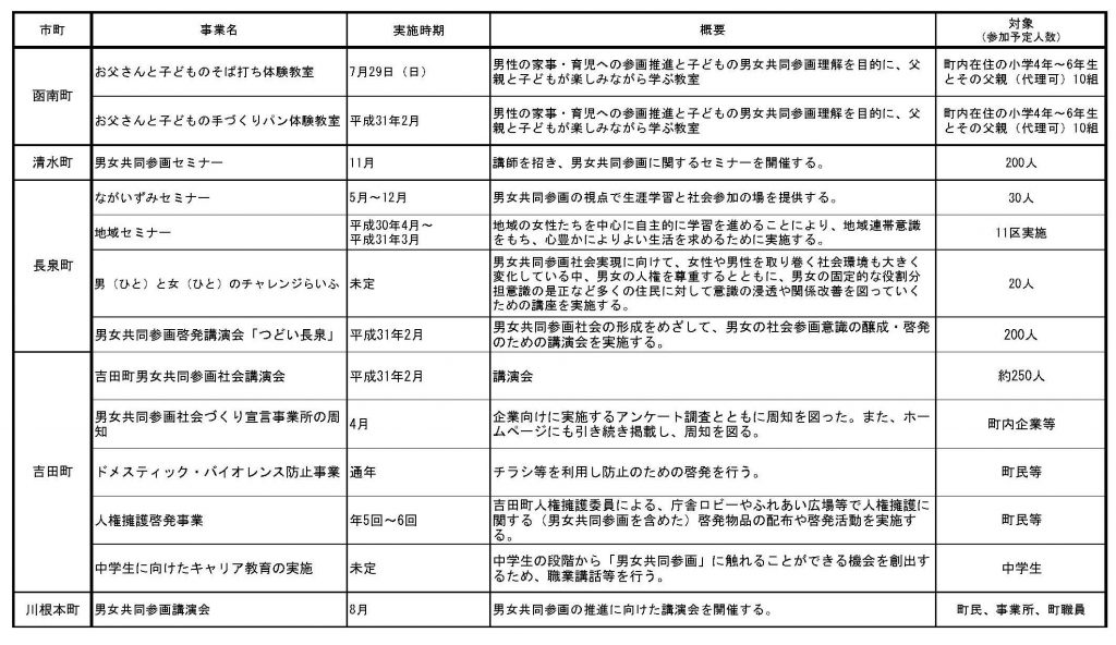 平成30年度　男女共同参画週間外に行われる男女共同参画啓発事業5