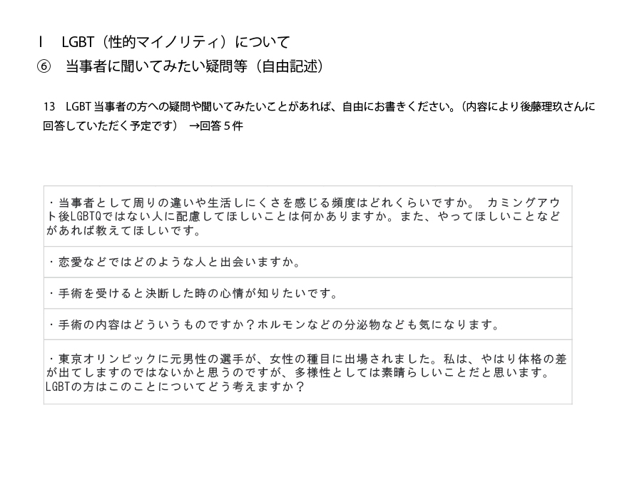 令和３年度調査研究事業6