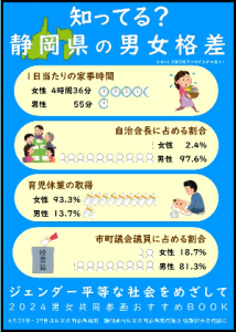 ①