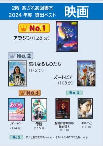 2024bestdvd
